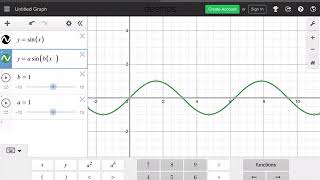 Transformations of the sine function