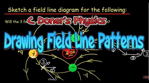 IB Physics: Common Field Patterns