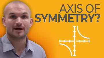 What is an axis of symmetry