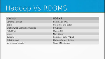 Lecture 07 - Hadoop - Hadoop Vs RDBMS