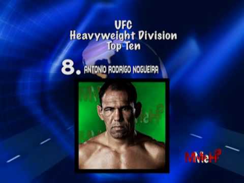 UFC Divisional Rankings for August 2010