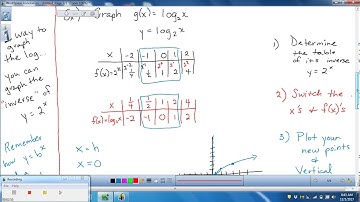 Graphing Logarithmic functions without a calculator