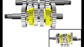 How a motorcycle gearbox works