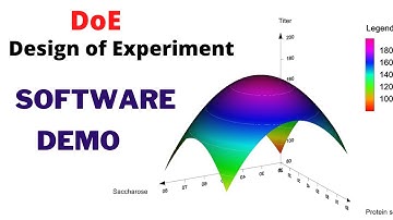Design of Experiment and Demonstration on DOE Software