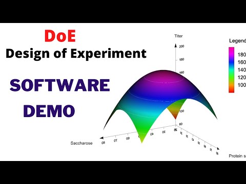 Design of Experiment and Demonstration on DOE Software