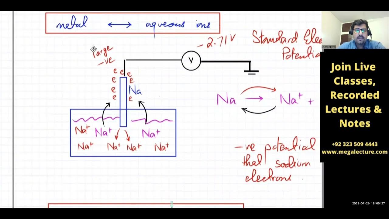 Electrochemistry Part 10 A Levels 9701 Nonstandard Electrode