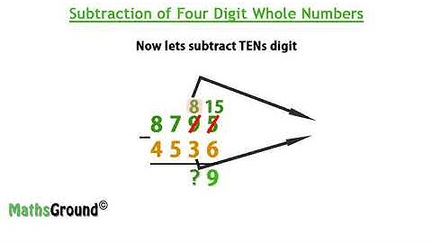 Maths Ground -  Subtraction of Four Digit Numbers