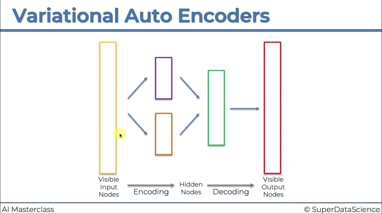 31. Variational AutoEncoders - YouTube