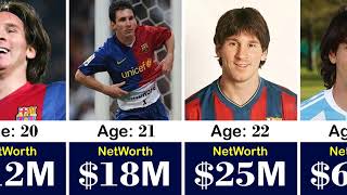 Lionel Messi Networth Evolution From 1987 To 2025