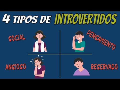 Video: Socionistas: Tipos De Personalidad Introvertidos