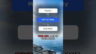 Full Unity MCP: AI Assistant Controls Unity Editor Guide