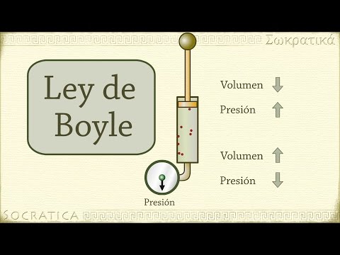 Vídeo: Diferencia Entre La Ley De Charles Y La Ley De Boyle