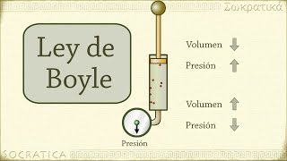 Química: Ley de Boyle (relación entre presión y volumen)