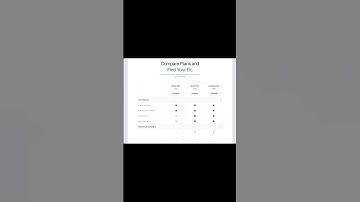 Rocre - Pricing & Plan