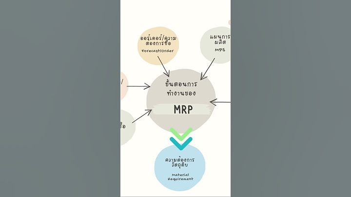 ระบบ การ วางแผน ความ ต้องการ วัสดุ mrp ตัวอย่าง