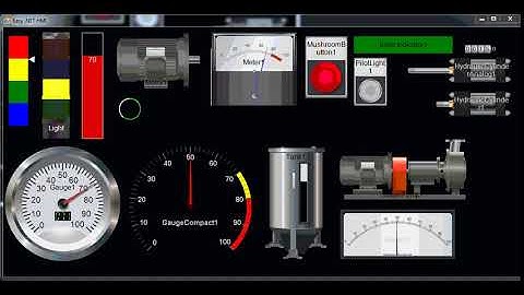 Getting Wild with Advanced HMI
