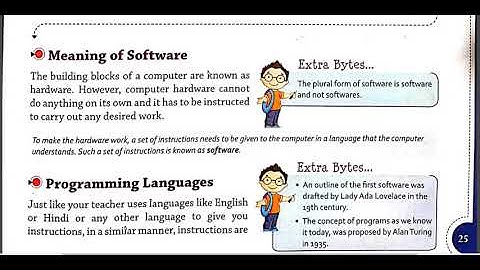 Class 6 Computer Chapter 3 Part 1