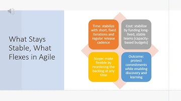 Lecture 5.1 The Agile Iron Triangle