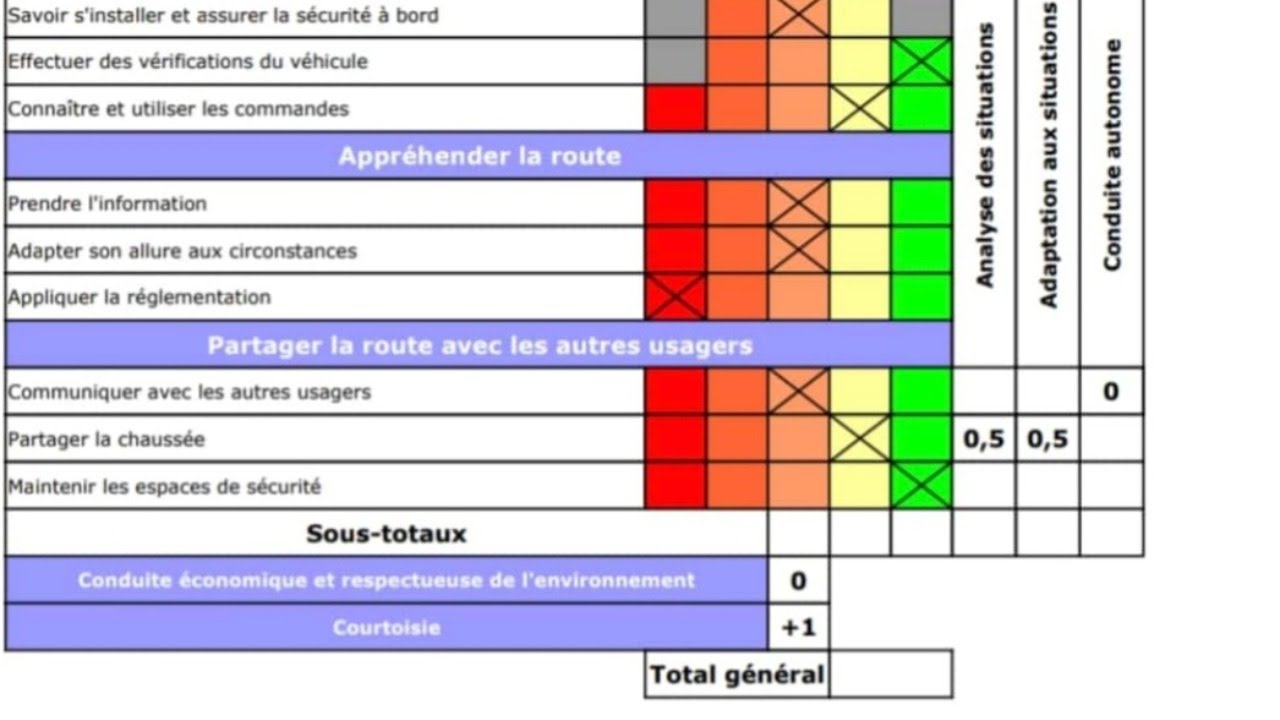 Grille d'évaluation du permis : tout ce qu'il faut savoir