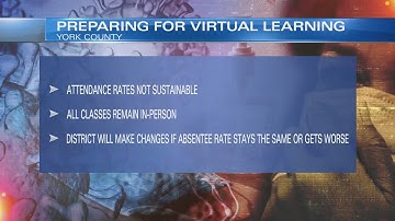 York Schools prepping for potential shift to virtual learning; low attendance not sustainable, offic