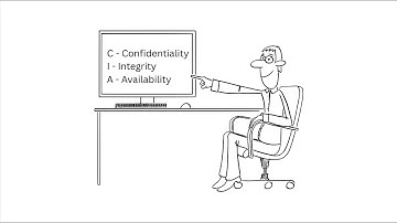 The CIA Triad Explained: The Three Pillars of Cybersecurity