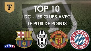 Top 10 : Les clubs qui ont gagné le plus de points en Ligue des Champions