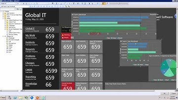 Cherwell Software - Rich Client Overview