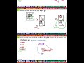 Railway groupd reasoning practice set| Rrb groupd reasoning classes| Reasoning Adventure|Praveen sir