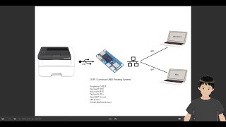 一蚊唔使! 透過 CUPS 列印系統, 將平價USB printer變成網絡打印機!Turn Your USB Printer into a Network Printer! Print Server