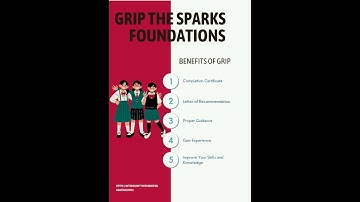 GRIP Task 4 : Poster Design The Sparks Foundation #gripjuly2021
