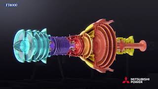 What is an Aeroderivative Engine? PW4000™ to FT4000®