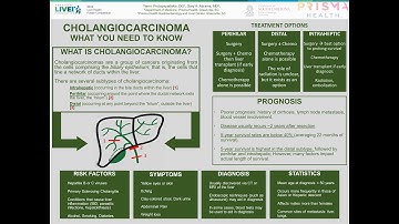 Cholangiocarcinoma, What You Need to Know, Yianni Protopapadakis, MD