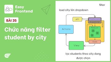 Redux Saga: 35 - Filter students by city