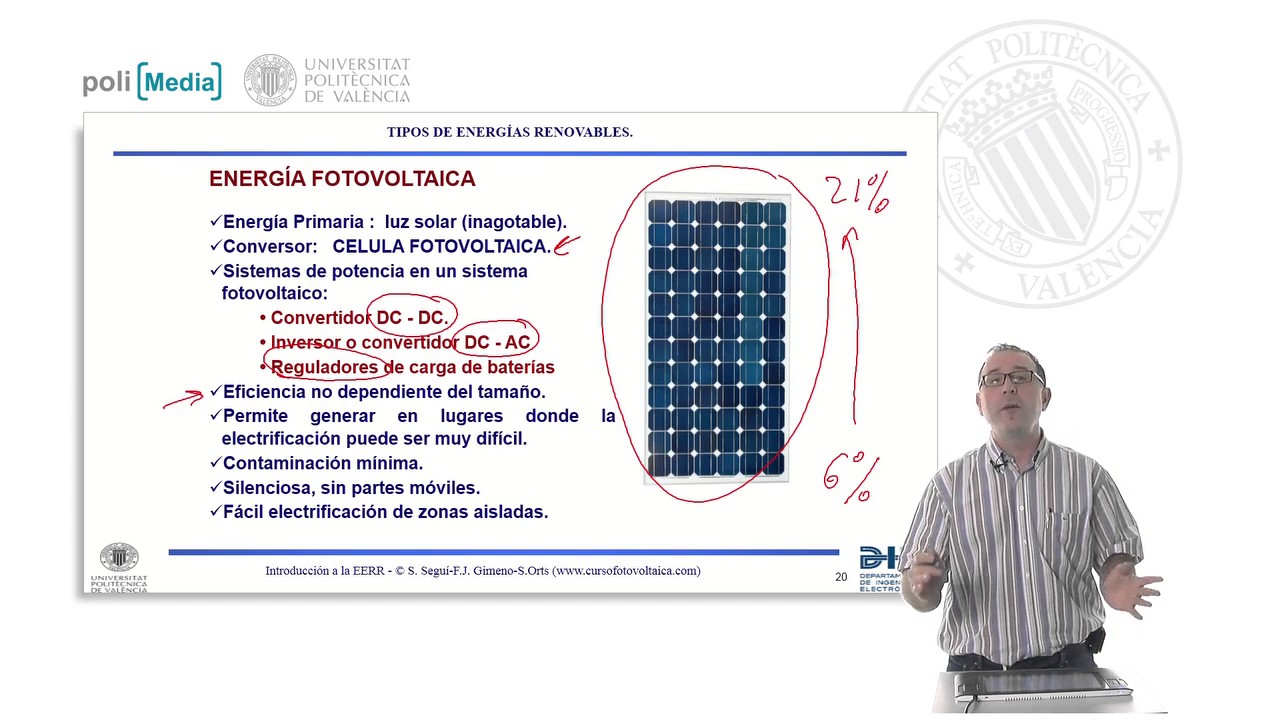 2 3 Energia Solar Fotovoltaica 9 115 Upv Youtube