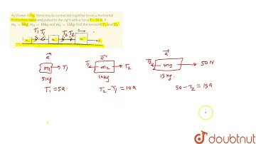 As shown in Fig. three blocks connected together lie on a horizontal frictionless table and pull...