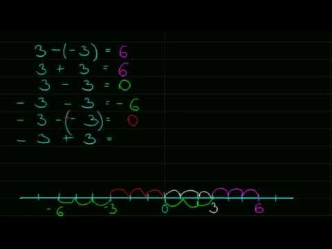 Videó: Hogyan készíts negatív egész számokat?