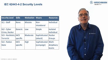 Industrial Network Security with Hirschmann OS - Part 8: IEC 62443 - Independent Certification