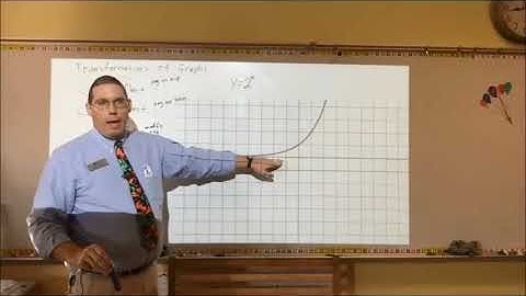 Transformations of Exponential & Log Functions - Graphs - Mr. Ryan
