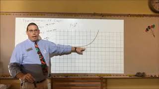 Transformations of Exponential & Log Functions - Graphs - Mr. Ryan