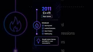 The Evolution of C++ 🚀