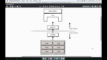 2  ESLint Setup with Atom
