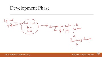 Module 5_class1_Design of RTS