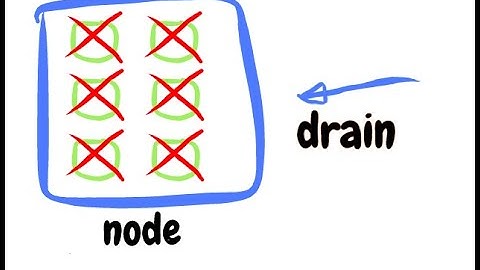 Pod Disruption Budget in kubernetes