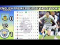 ENGLISH PREMIER LEAGUE TABLE UPDATED TODAY |Premier League Table And Standing 2025/2026