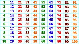Kindergarten Learning Counting 1 2 3 4 5 6 7 8 9 10 | Count | One To Hundred| One Two Three Counting