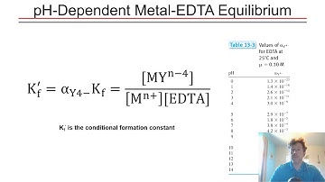 EDTA Titration Background