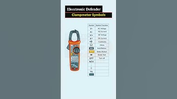 Clamp meter symbols #electrical #electronic