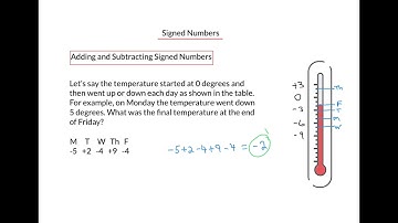 Introduction to Mathematics: Signed Numbers
