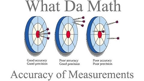 Chapter 2 - Accuracy of Measurements - IB Math Studies (Math SL)