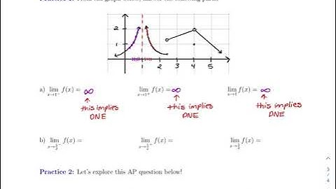 1.2 how do limits fail to exist video 2